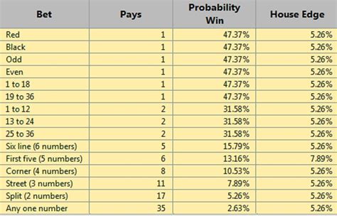 percentage of money betting